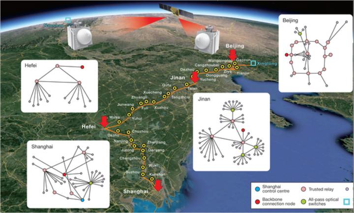 Chinese quantum network map