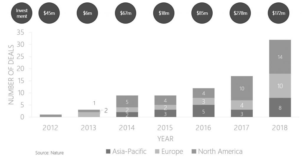 Investing in Quantum Computing The Quantum Daily Guide