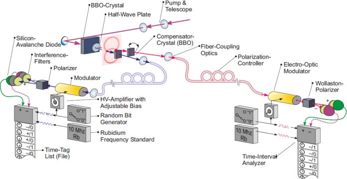 Breaking the Hold of Bell Inequalities
