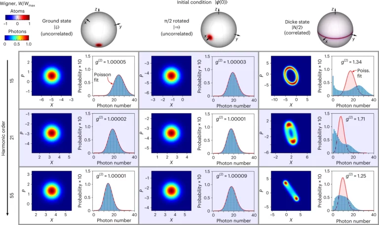 Quantum Light experiment