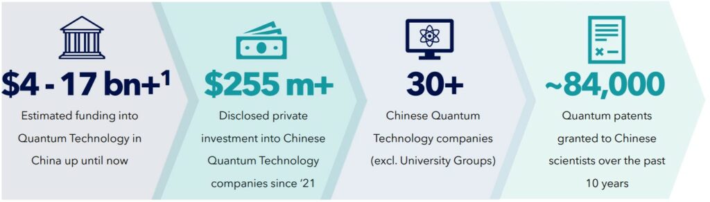 Snapshot of the Chinese quantum market - Quantum Insider