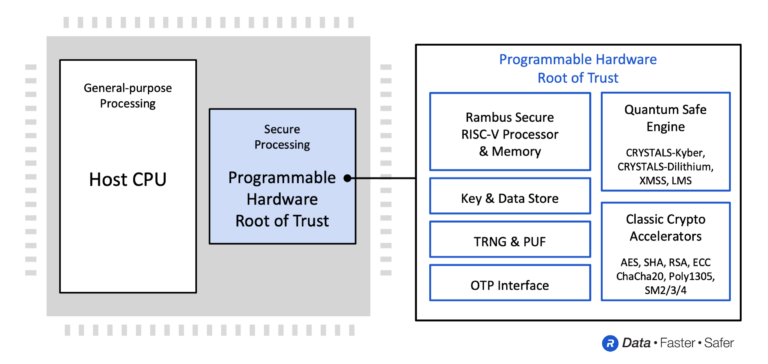 quantum safe IP