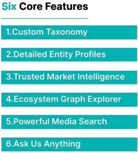 Six Features of the TQI Intelligence Platform