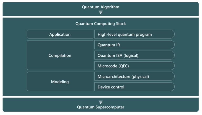 quantum estimator tool