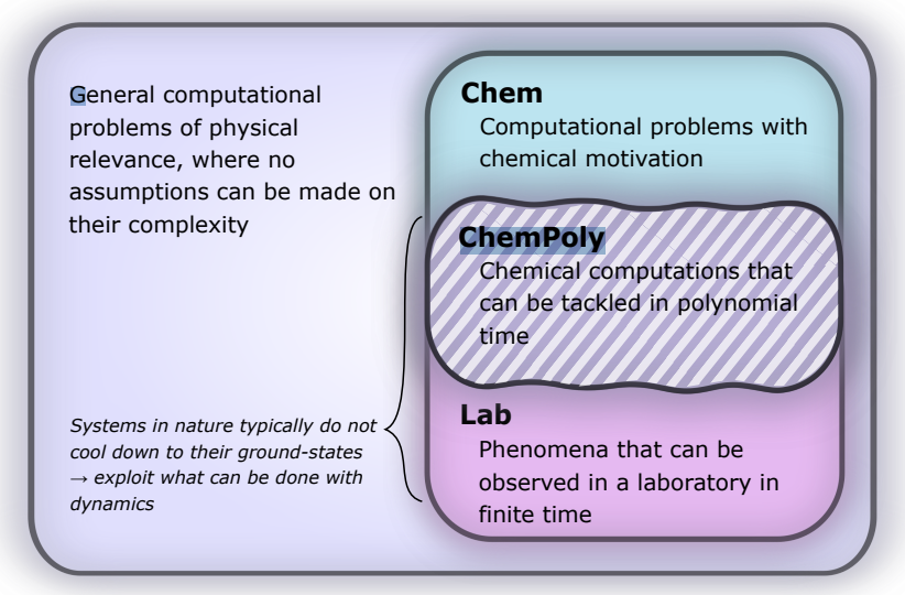 Chemical QC study
