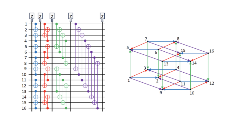 IonQ IBM
