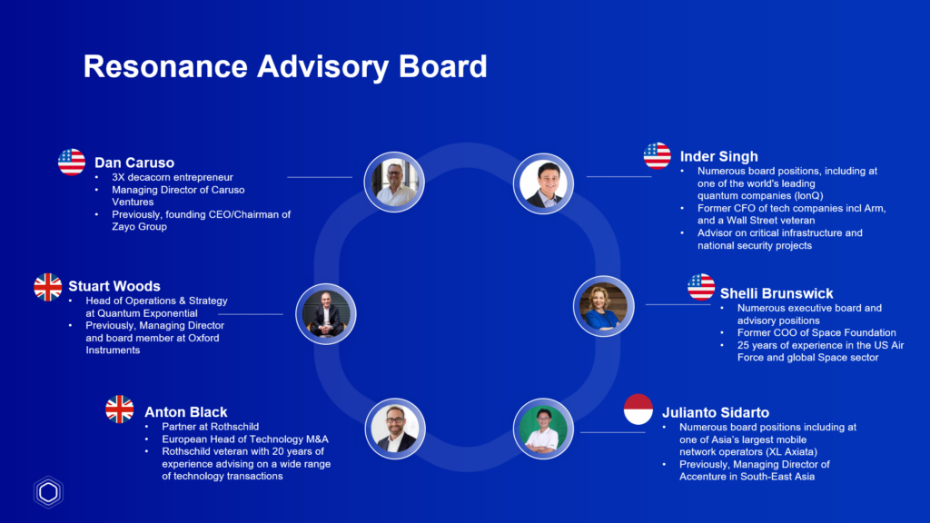 Resonance Advisory Board