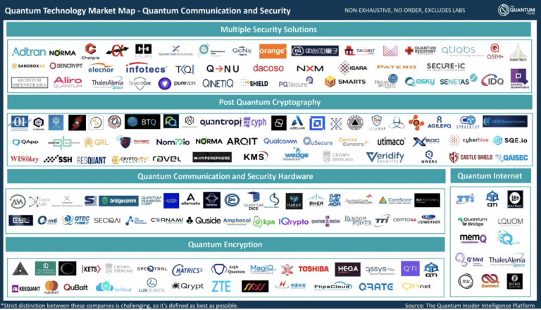 Quantum Communications and Security marketing