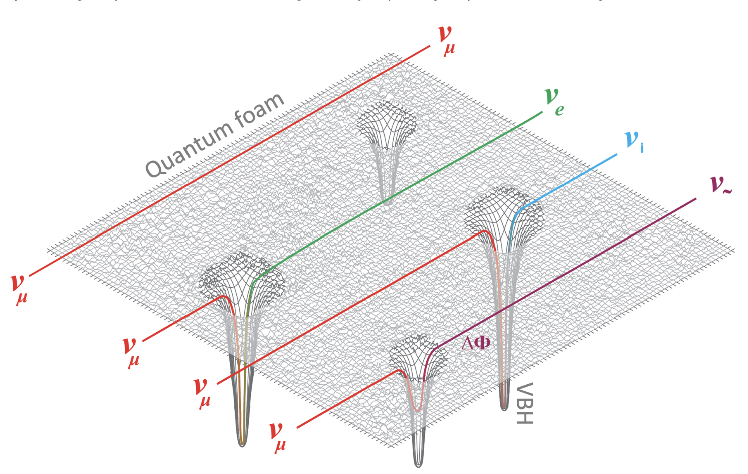 Study Finds No Neutrino Decoherence, Sets Icy Grip on Neutrino-Quantum Gravity Interactions