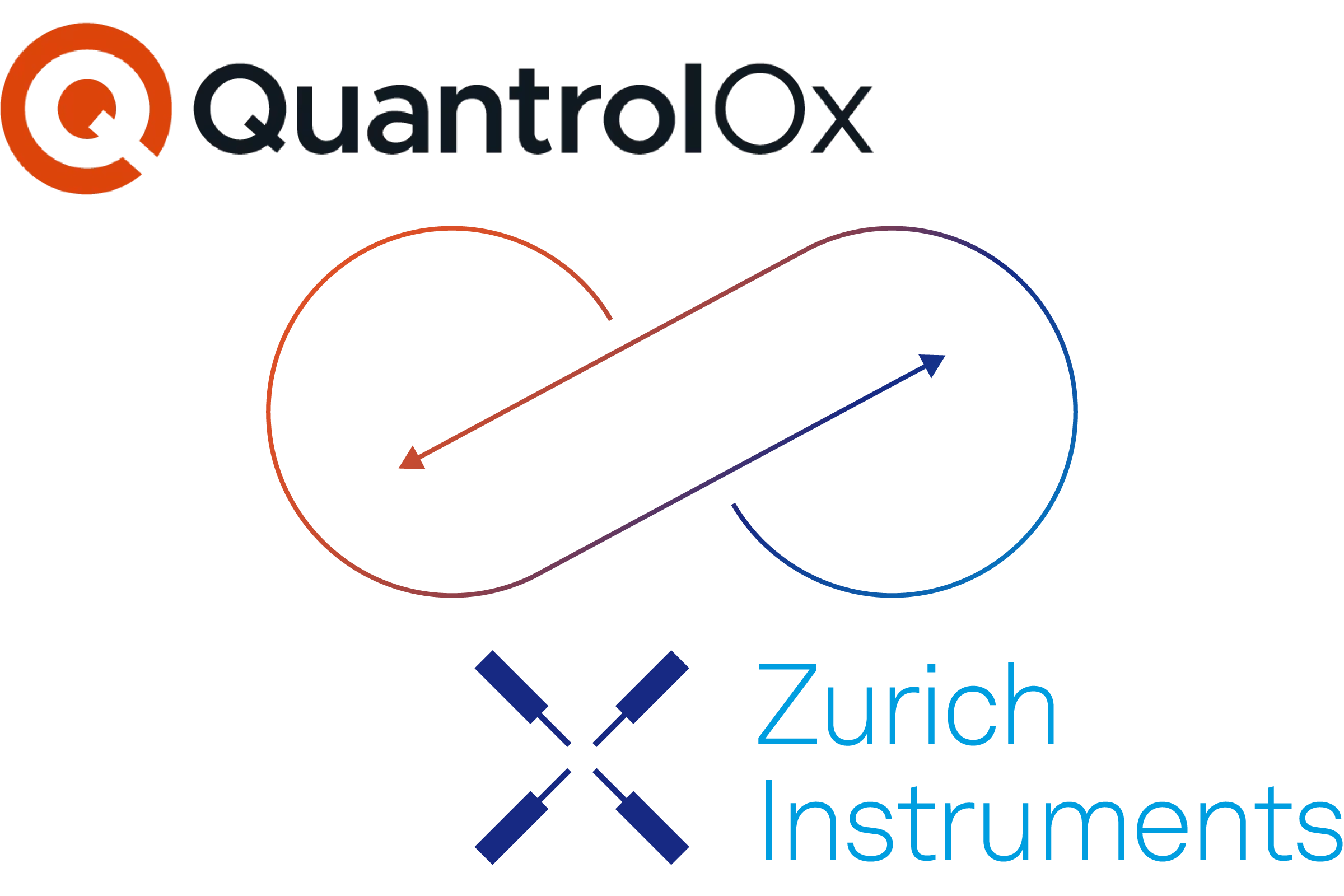 Zurich Instruments Quantrolox