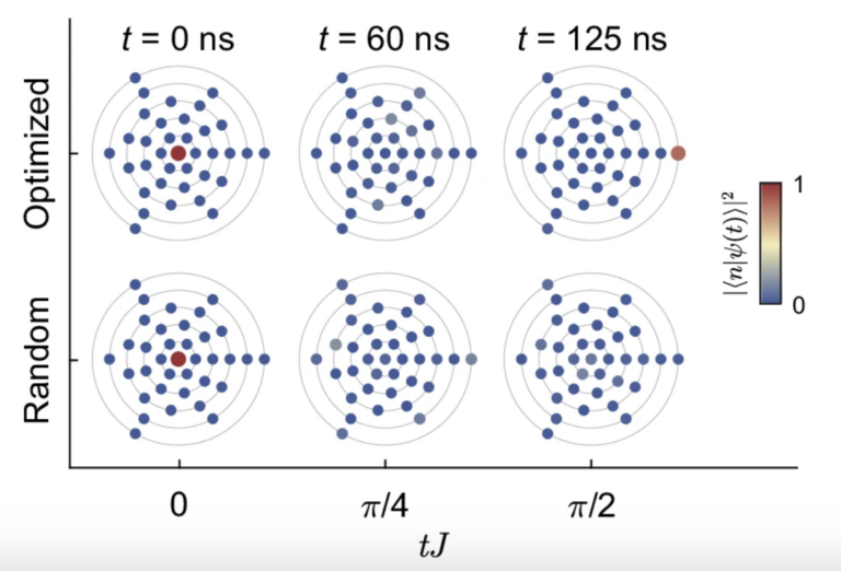 quantum communication