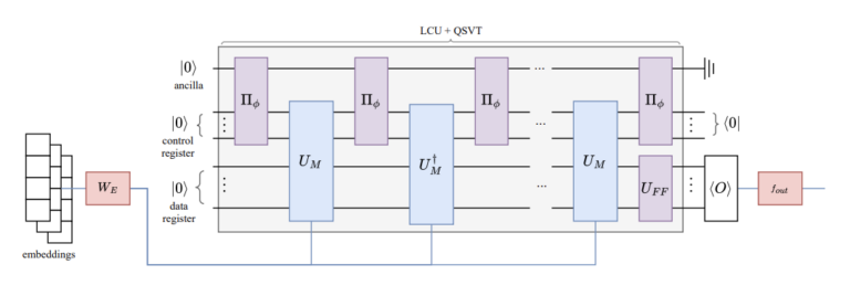 quixer architecture