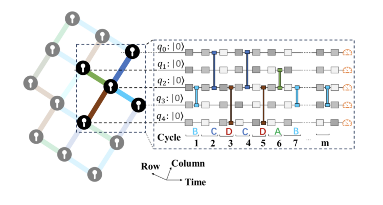 Quantum Computing News & Top Stories | The Quantum Insider