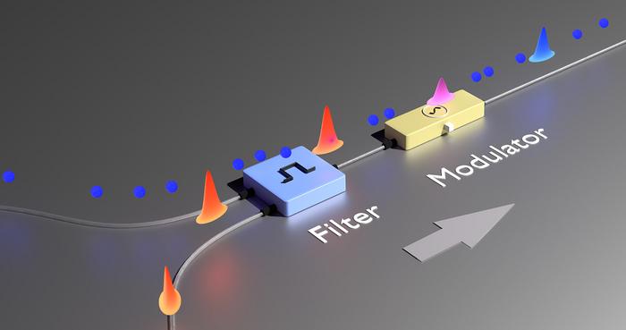 quantum internet