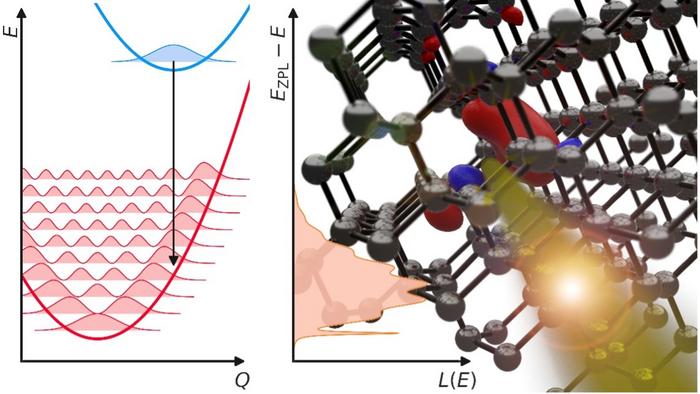 quantum defects