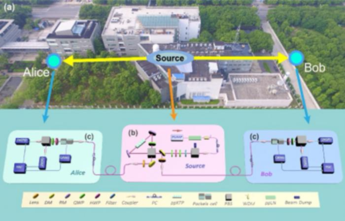 Hardy-Gap-Free Tests Mark a Significant Step for Quantum Technologies