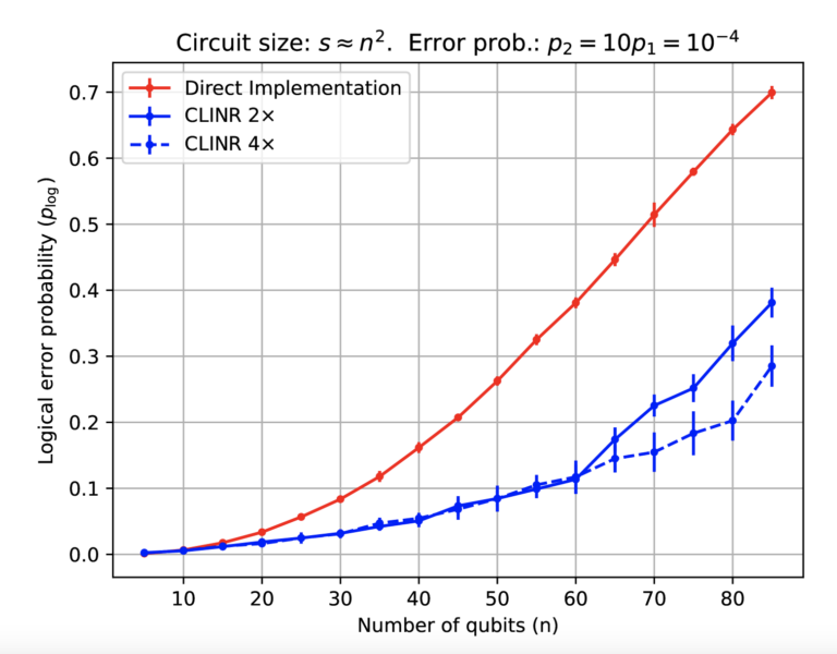 partial error correction