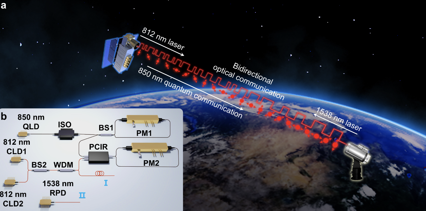 Chinese quantum satellite