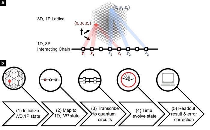 topological diagram