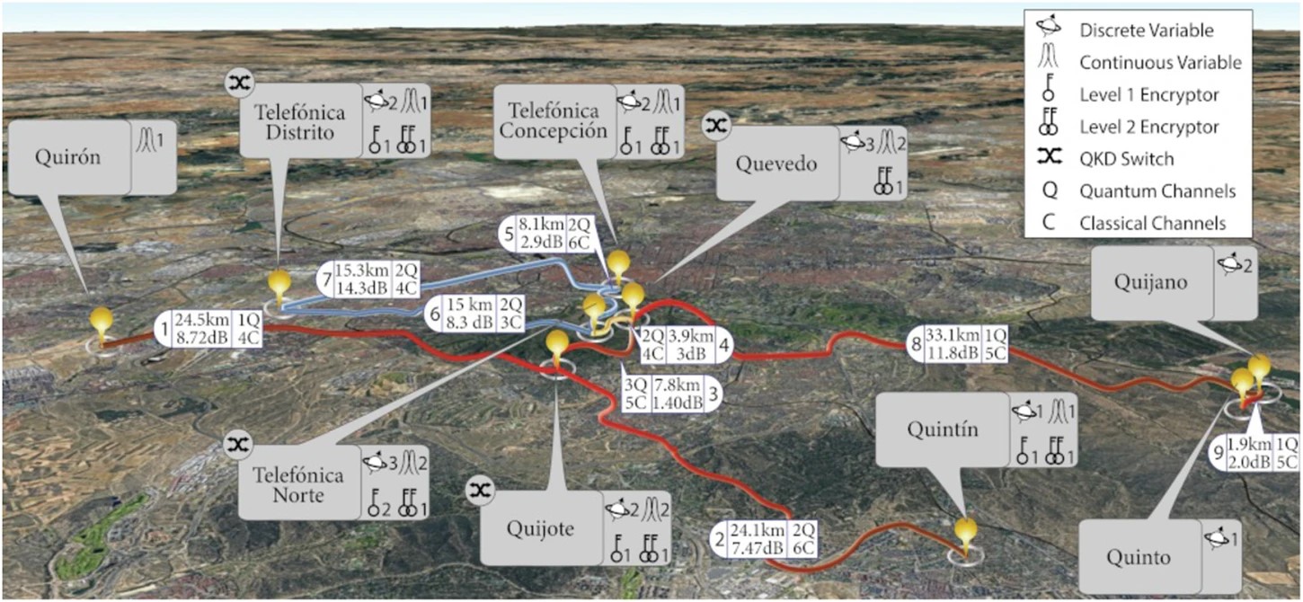 Physical layout of Madrid Quantum Communications Infrastructure