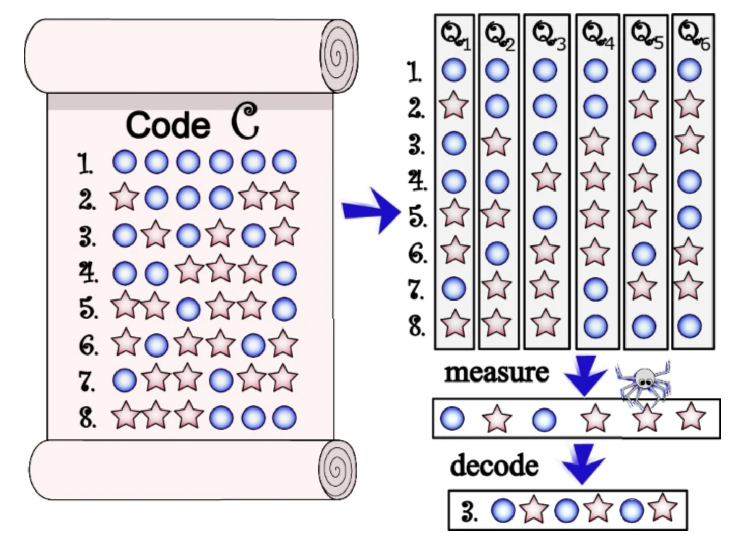 quantum error correction