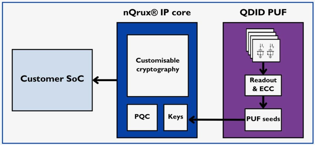 Xiphera x Crypto Quantique