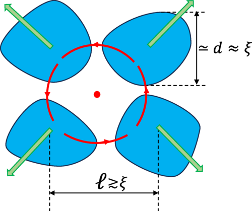 superconducting research