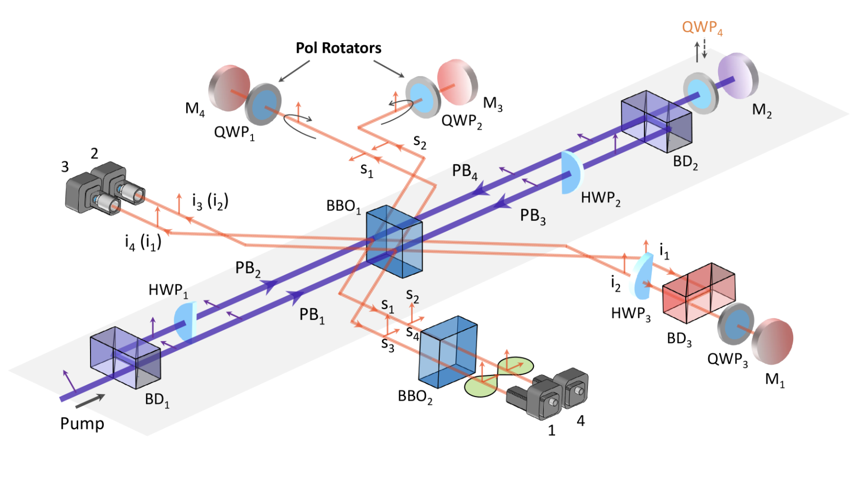 AI entanglement