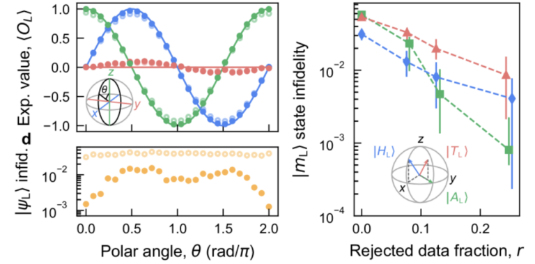Researchers Take a 'Colorful' Approach to Error Correction to Bring ...