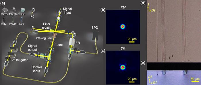 quantum communication