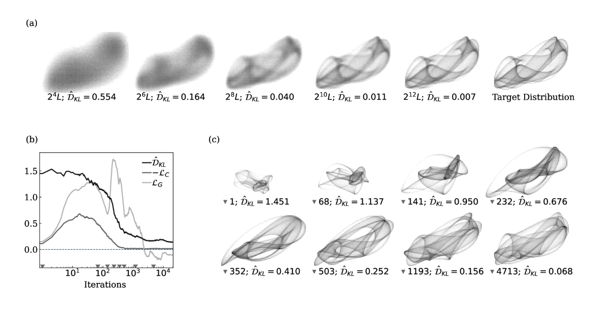 generative model