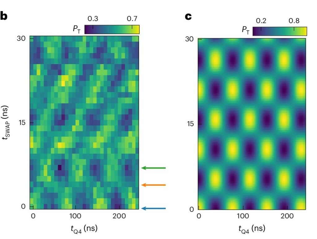 Image Credit: Zhang et al. 2024, Figure 4, Nature Nanotechnology,