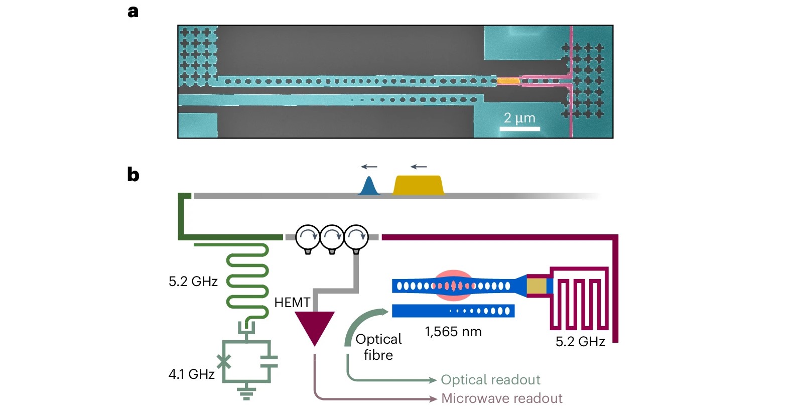 piezo-optomechanical transducer Thiel et al. 2025 Nature Physics