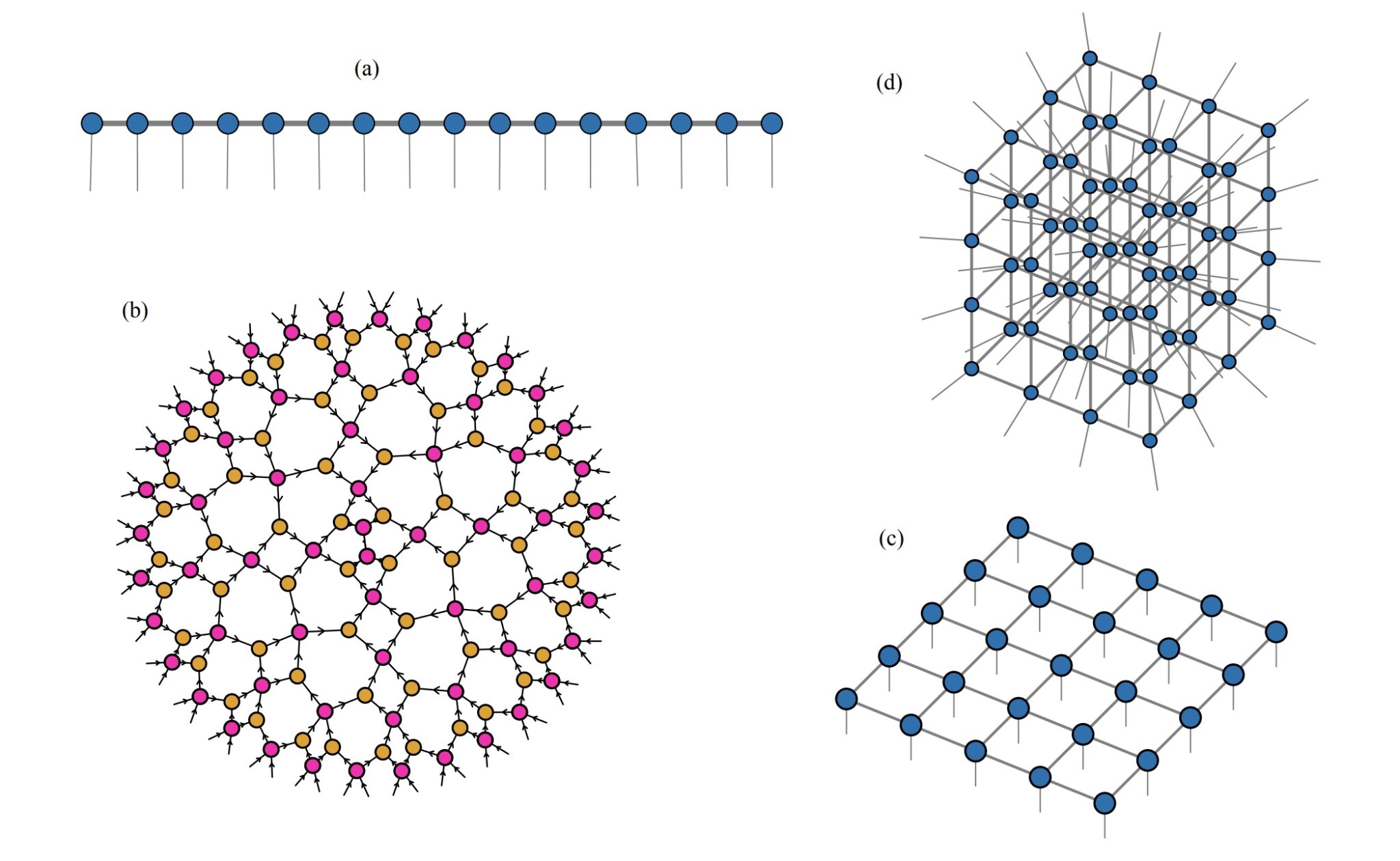 Terra Quantum, Quantinuum, NVIDIA, NASA, and More Explore How Tensor ...
