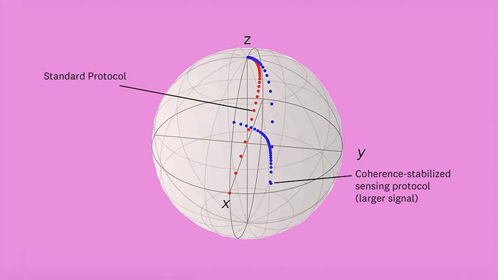Quantum Sensing