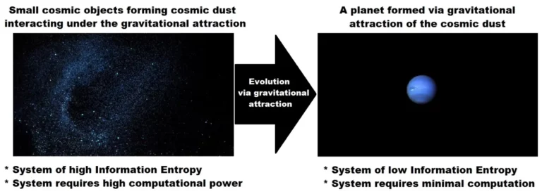 gravity computer