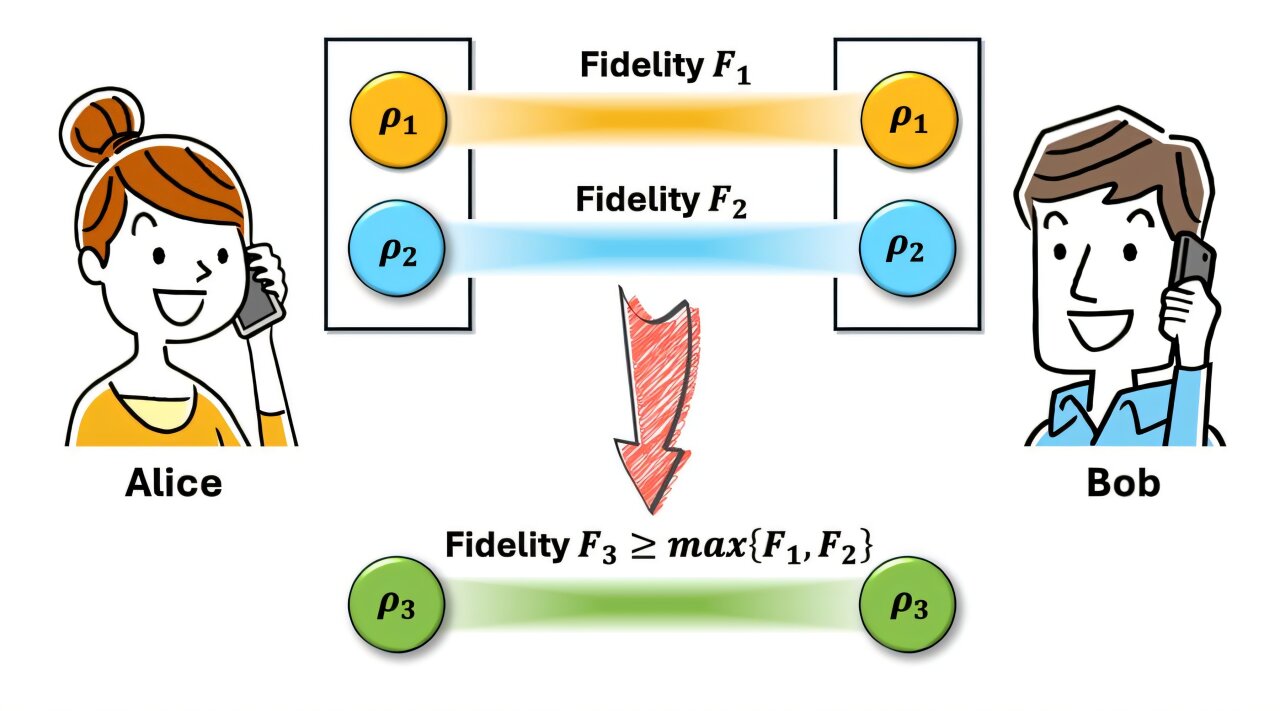 quantum noise