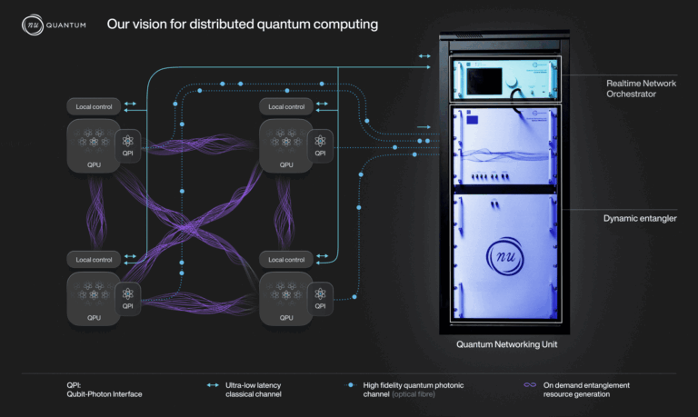 Nu Quantum Launches Quantum Networking Unit for Dynamic Entanglement
