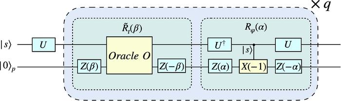 quantum speedup