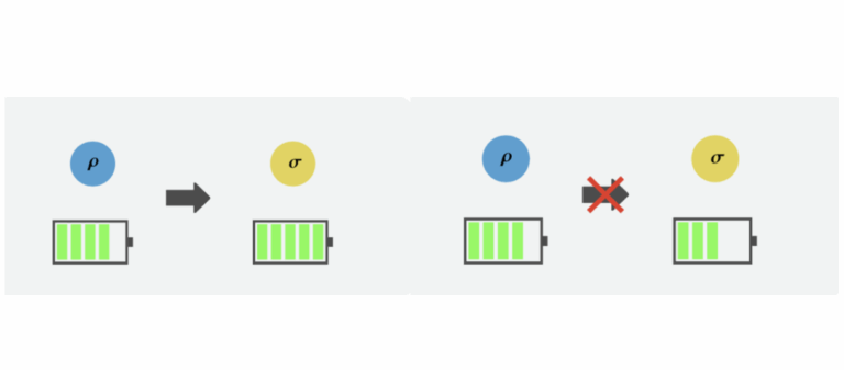 entanglement battery