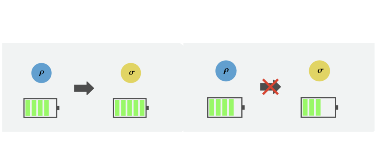 entanglement battery