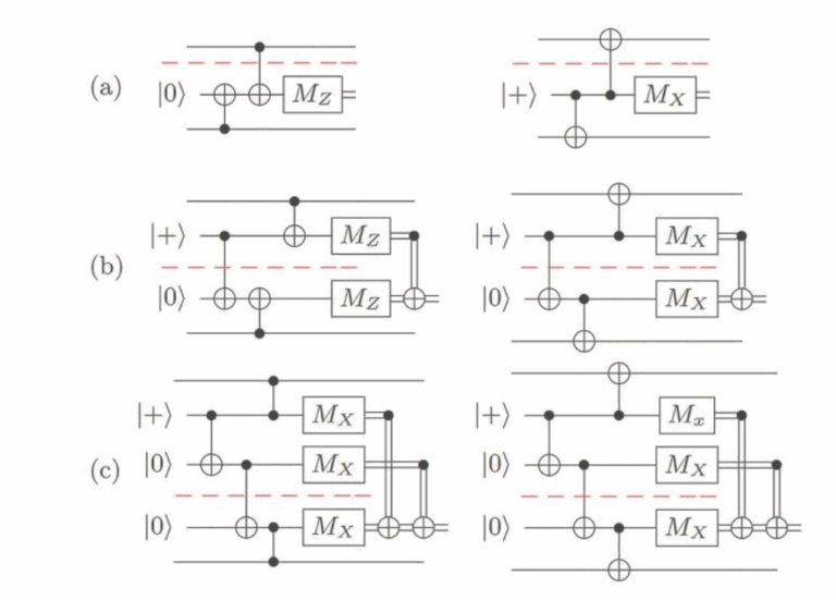 modular quantum