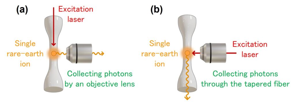 photon