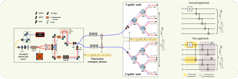 Photonic