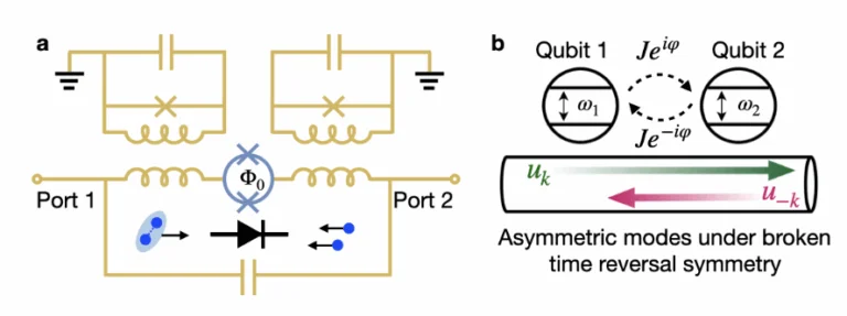 UCLA quantum research