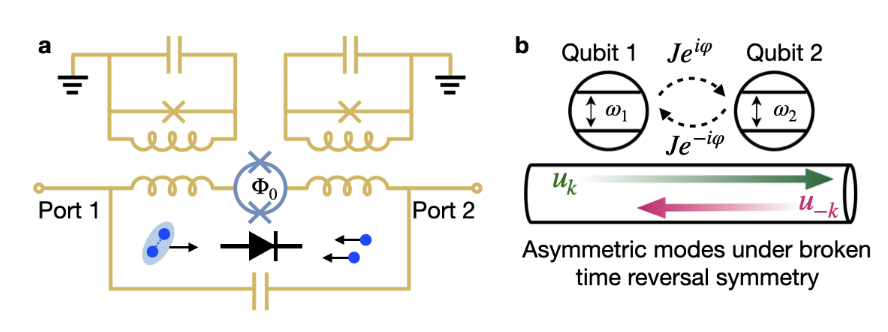 UCLA quantum research