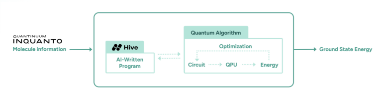 algorithms