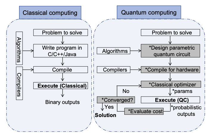 quantum hardware