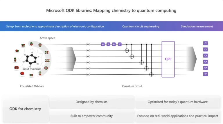 Microsoft Quantum
