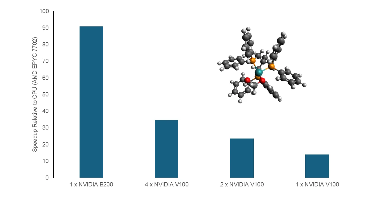 OTI Lumionics Establishes New Computational Chemistry Benchmark Using Nvidia Blackwell GPU